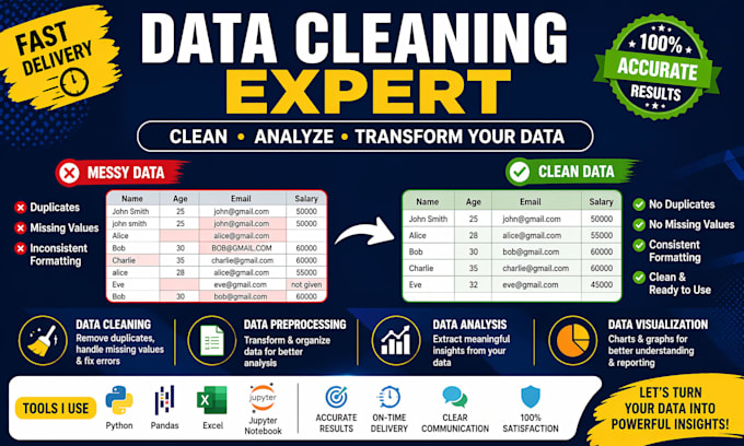 do data cleaning, preprocessing, and data analysis in python