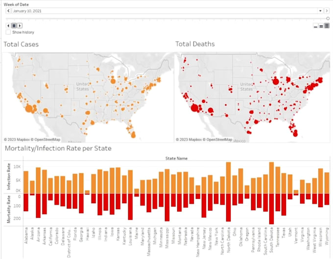 turn your messy data into an automated dashboard