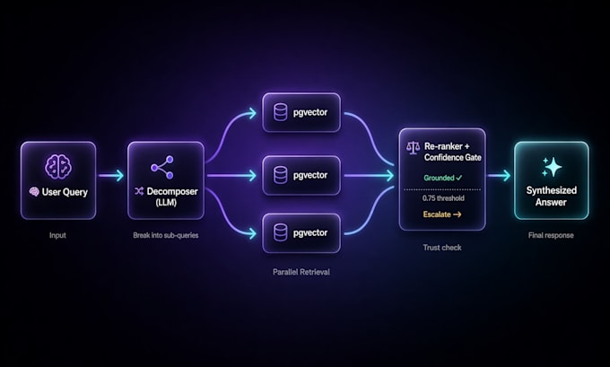 engineer a precision rag chatbot with query decomposition and safeguards