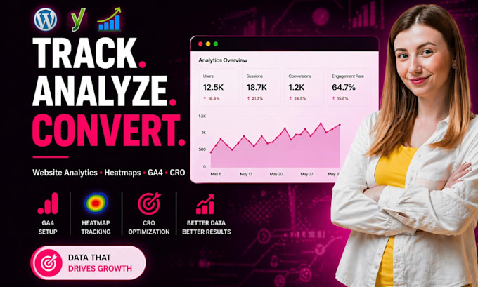 do website analytics, website heatmap tracking, ga4 setup cro optimization