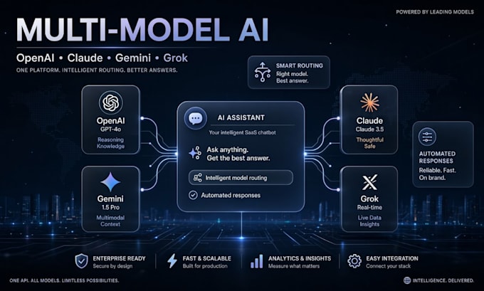 build ai saas website chatbot using openai, claude, gemini, grok, langchain, rag