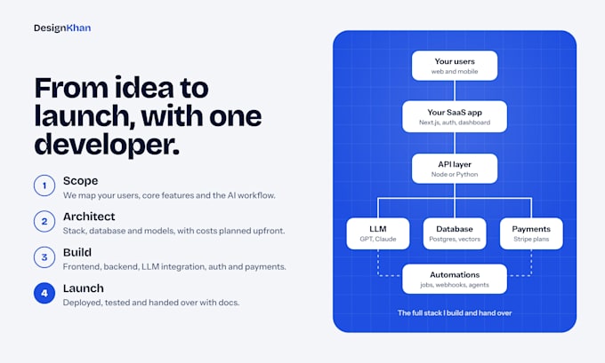 build your ai saas mvp or llm powered web app with gpt