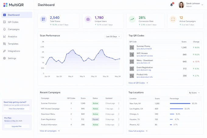 build ai powered saas mvp