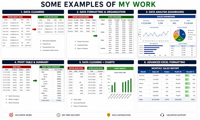 clean, organize and format your excel data professionally