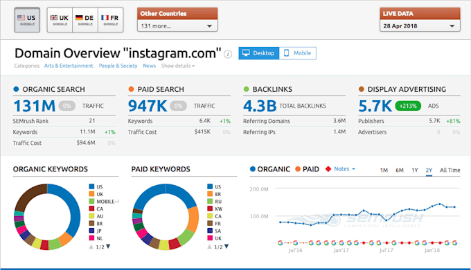 increase your website organic traffic using SEO