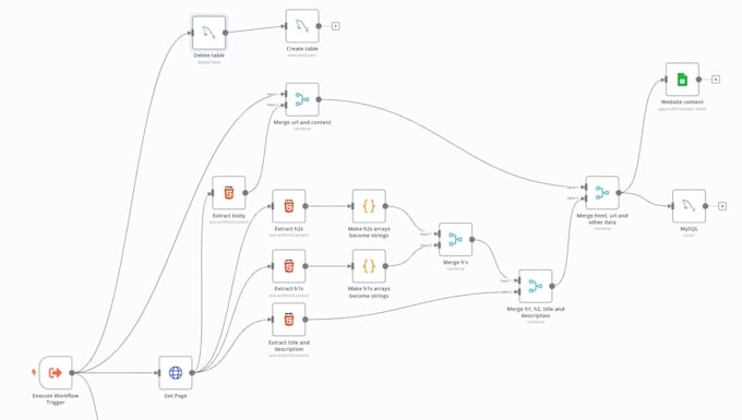 build ai automation workflows with n8n, openai