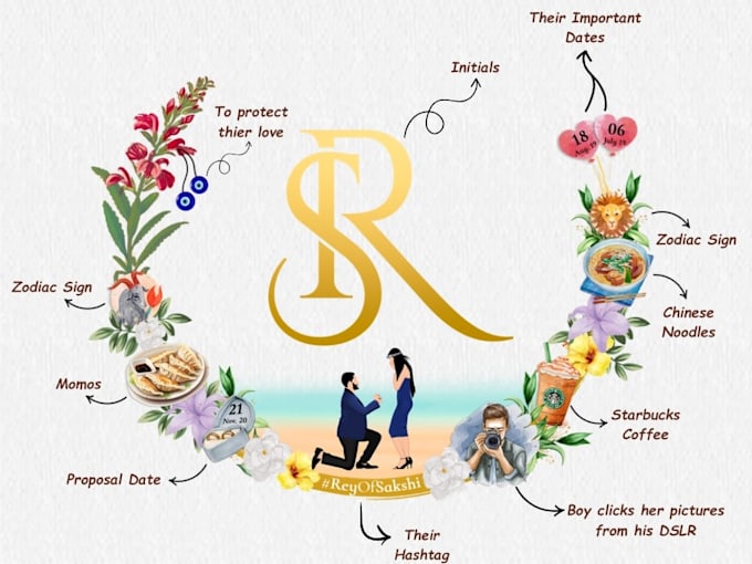do memorable, anniversary, wedding initials, or monogram logo design