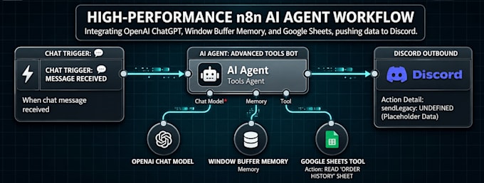 develop ai automation agents, ai chatbots, n8n workflows, and shopify workflow
