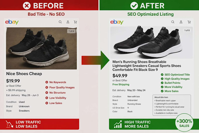 write high converting ebay listings and product descriptions