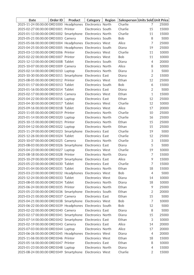 clean,merge and deduplicate your messy excel or csv files