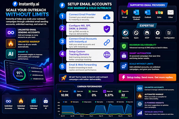 setup email accounts in instantly ai for warmup and cold outreach