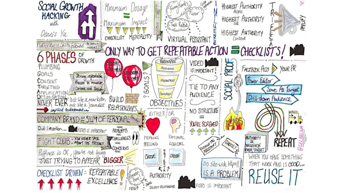 create a educational sketchnote, pencil sketch product object photo drawing