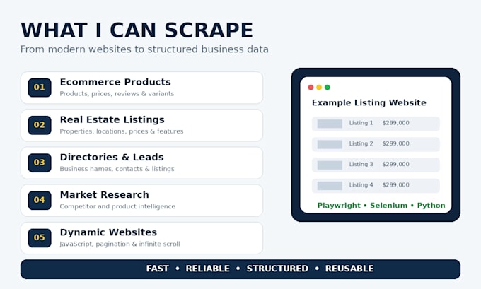 build custom python web scraping bot using playwright and selenium