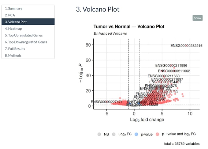perform rnaseq differential expression analysis on your dataset