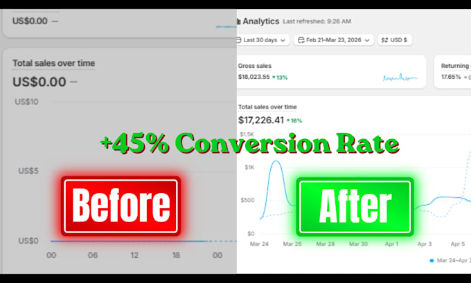 do shopify marketing and redesign to increase shopify sales and conversion rate