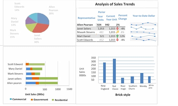 do professional excel data cleaning remove duplicates and fix errors fast