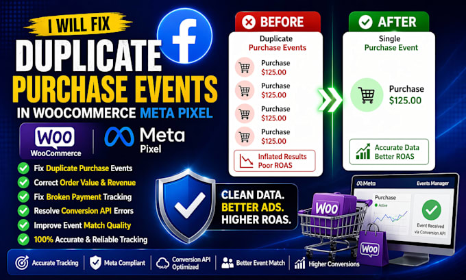 fix woocommerce meta pixel and capi duplicate purchase events issues