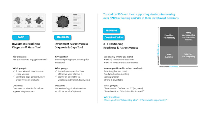 diagnose your startup investor readiness and attractiveness