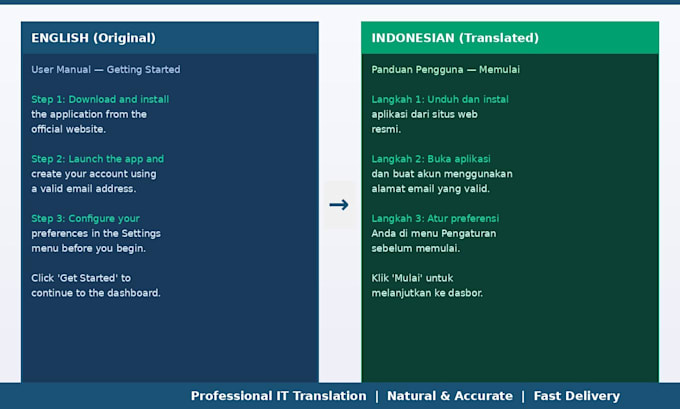 translate english to indonesian for IT,tech,and software content