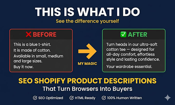 write SEO optimized product descriptions for shopify dropshipping stores