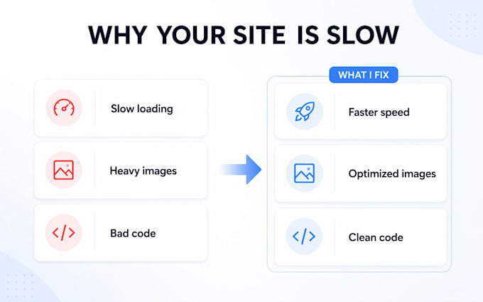 optimize your website speed and increase conversions