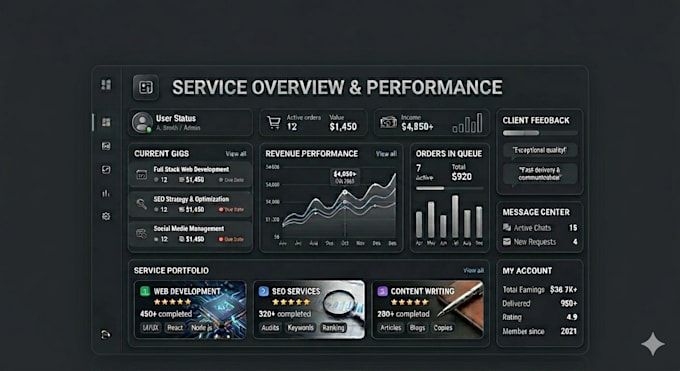 create a dashboard for you