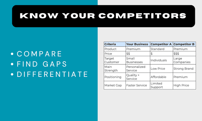 research your market, competitors and growth opportunities