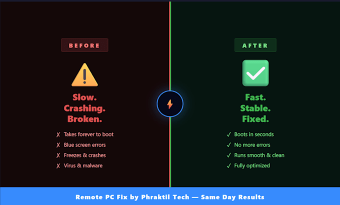 diagnose and fix your slow or broken windows PC remotely