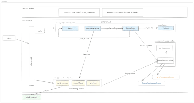 deploy, fix, or optimize your kubernetes application