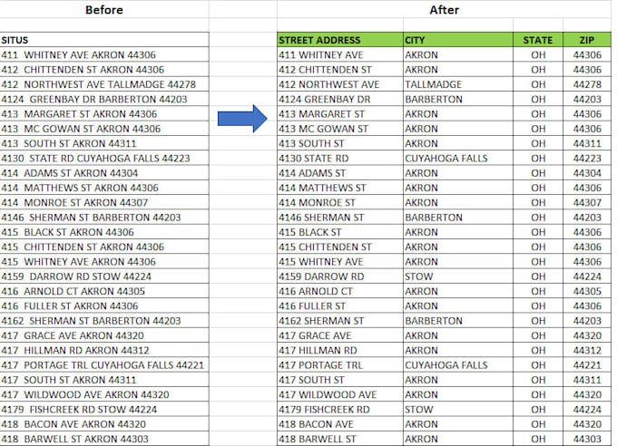 do ms excel data cleaning and formatting, splitting, sorting