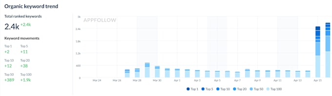 optimize your app store metadata for aso
