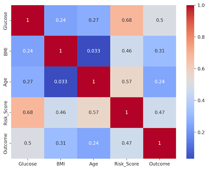 clean and visualize your excel CSV data in python
