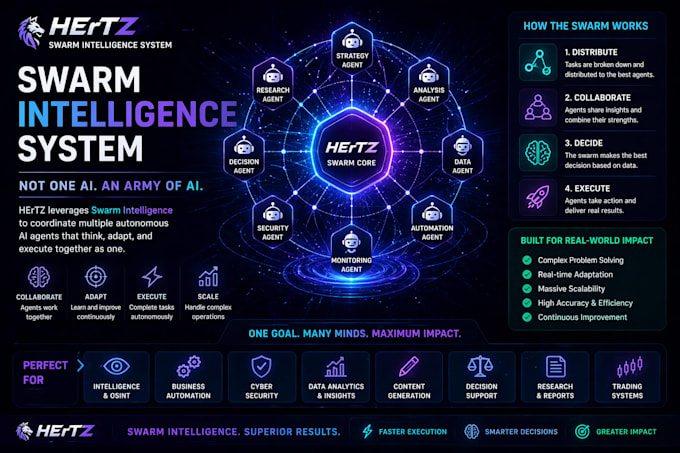 build enterprise agentic ai systems and ai workforce