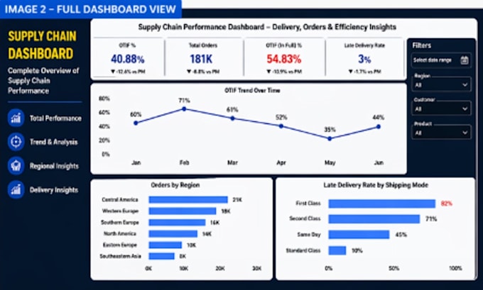 create professional power bi dashboards and data visualization
