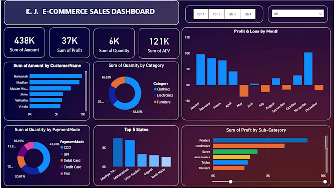 turn data into actionable insights