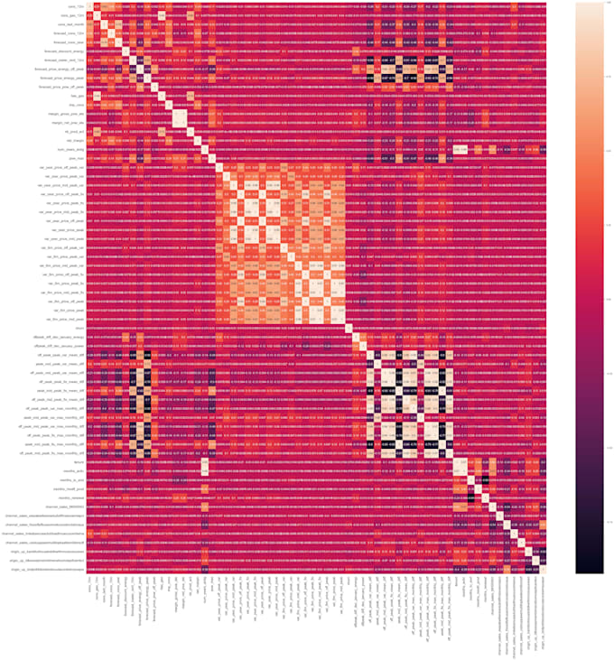 do data analysis and visualisation in python with pandas