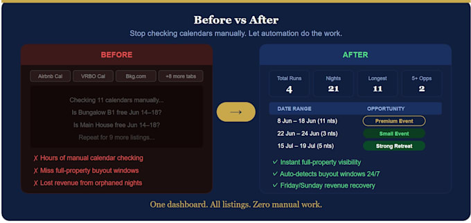 build an automated ical sync and availability dashboard