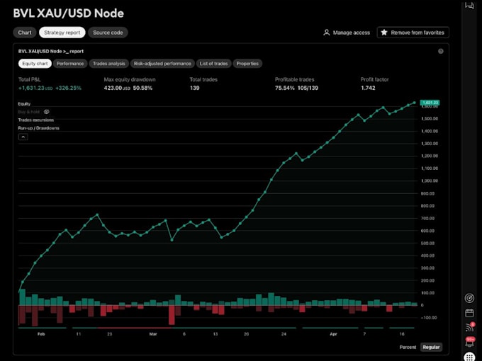 develop fully automated trading algorithms