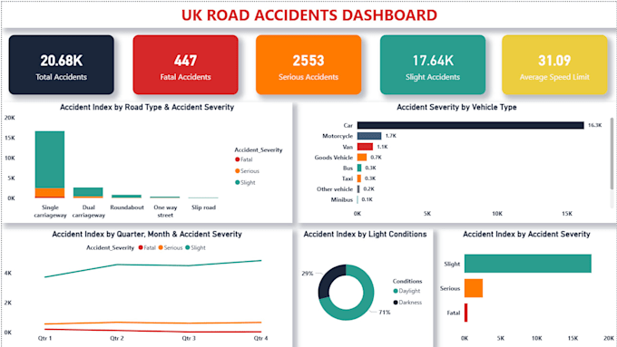 create power bi dashboard for business and HR analytics