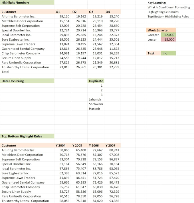 do data analyst excel vba power bi mysql expert