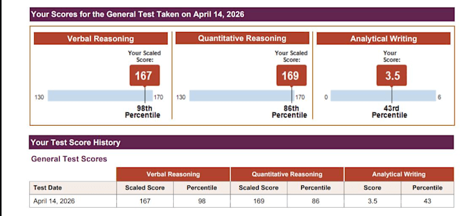 help you master gre vocab easily
