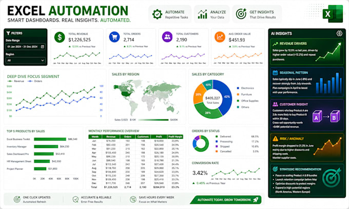 build an excel automation system to replace manual work