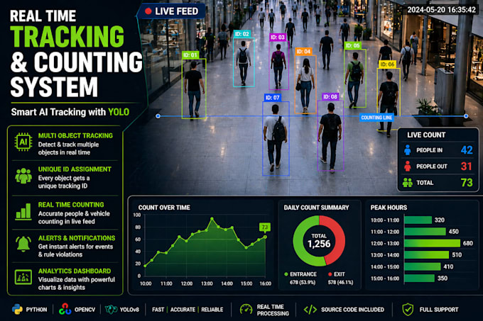 build a custom yolo object detection and tracking system