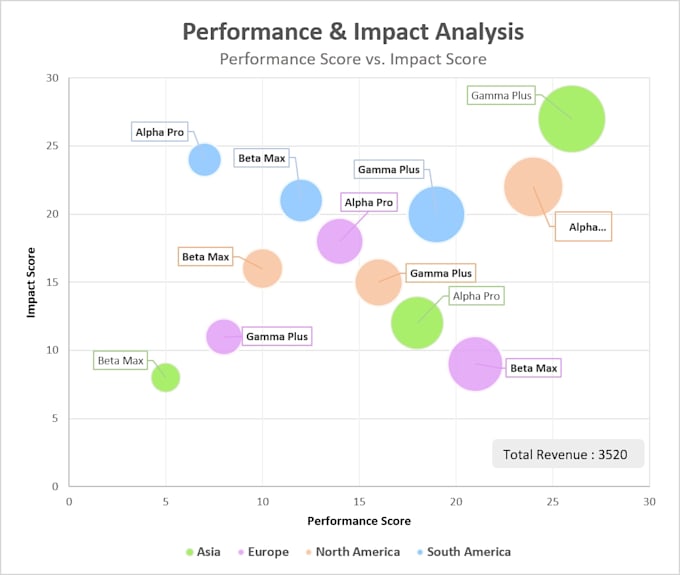 create professional excel charts and graphs