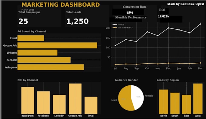 do advanced market research, data analysis, and dashboards