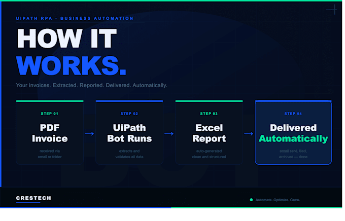 automate invoice processing PDF data extraction and excel financial report