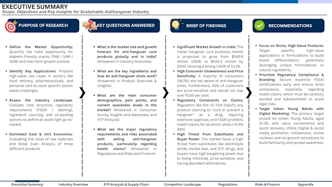 research niche market trends and create presentation slides