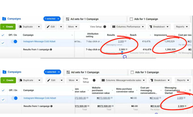 be your facebook and instagram ad campaigns, marketing, and meta ads manager