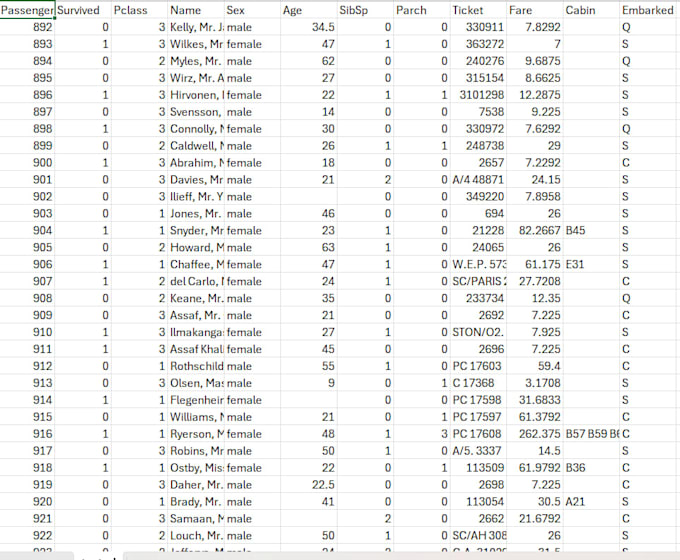 create  interactive excel dashboards and data visualization