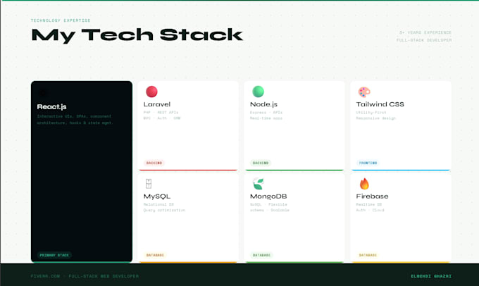 build your fullstack web app with react and laravel